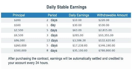 Effortless passive income: BTC Miner turns registration into daily earnings - 1