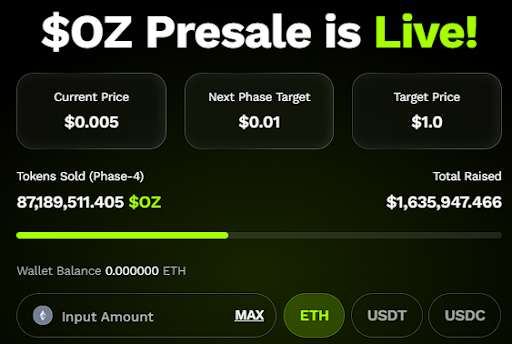 Ozak AI’s $250 investment could turn into $5,000 in next 60 days - 1