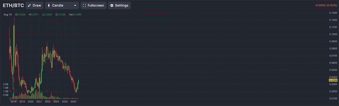 Ethereum