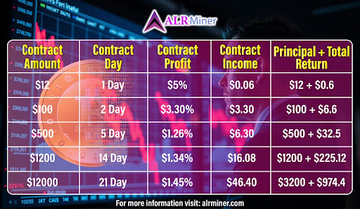 ALR Miner ushers in a new era of Bitcoin and XRP mining - 1