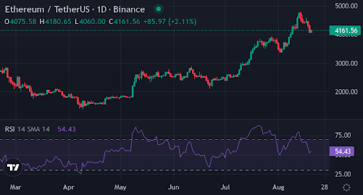 XYZ nears key presale milestone as market momentum builds - 2