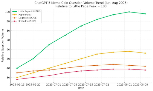 Little Pepe presale update: Growth, community, market buzz - 1