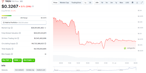 5 cryptos set to skyrocket in 2025: Number five is being compared to ETH - 2