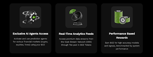 Ozak AI’s $250 investment could turn into $5,000 in next 60 days - 2