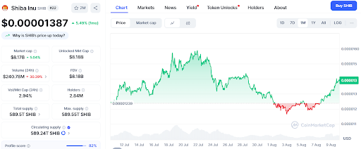 Crypto forecast for 2025: Ozak AI set to outperform DOGE, SHIB - 2