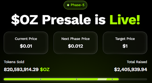 Crypto presale funding news: OZAK AI raises $2,400,000 - 1