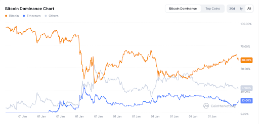 BTC dips, ETH surges; Which presale will shine this altcoin season? - 1
