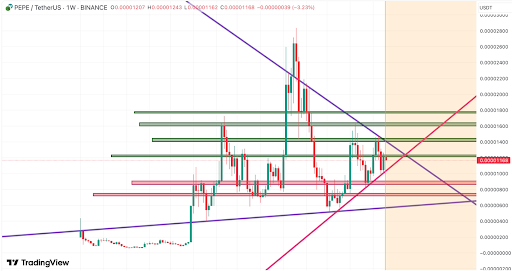 PEPETO draws PEPE investors chasing next 100x memecoin - 1