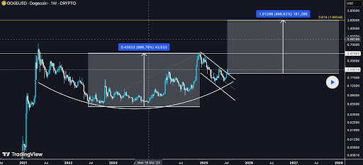 Dogecoin forecast: Can DOGE reach $10? Or will Pepeto surpass DOGE? - 4