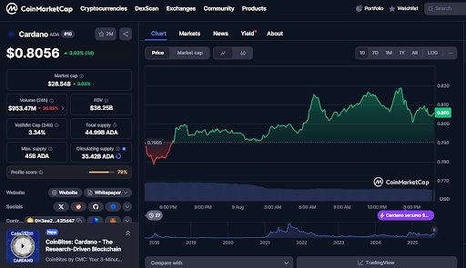 Cardano could triple in price, but analysts say Remittix may deliver 50x first - 2