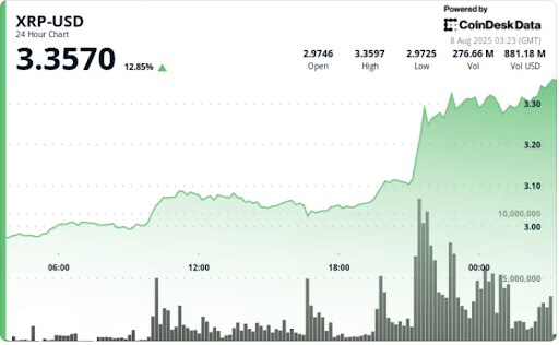 Little Pepe projected to soar massively after launch
