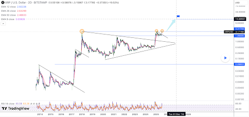 XRP eyes $7–$13; PEPETO poised for 10,000% growth next year - 1