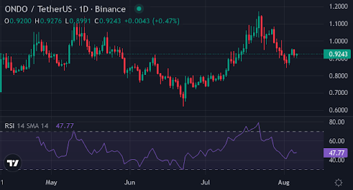 Wall Street analyst predicts XYZVerse to surpass ONDO, PI with 15,000% rally odds - 2