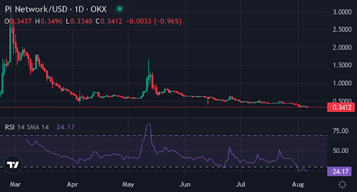 Wall Street analyst predicts XYZVerse to surpass ONDO, PI with 15,000% rally odds - 3