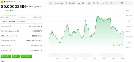 Little Pepe emerges as leading high-conviction memecoin for 2025 - 3