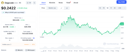 Crypto forecast for 2025: Ozak AI set to outperform DOGE, SHIB - 1