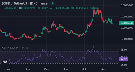 Crypto summer heats up: XYZVerse presale surges massively - 2