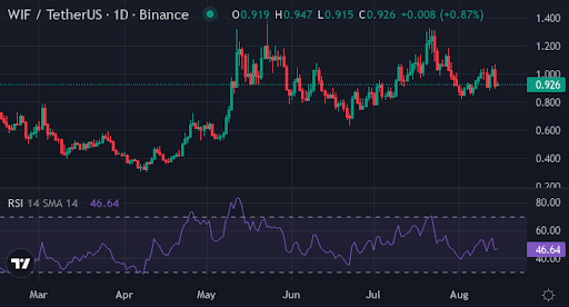 Crypto summer heats up: XYZVerse presale surges massively - 3