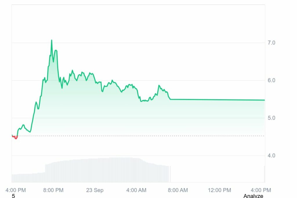 0G price prediction: Is RSI nearing overbought territory? - 1