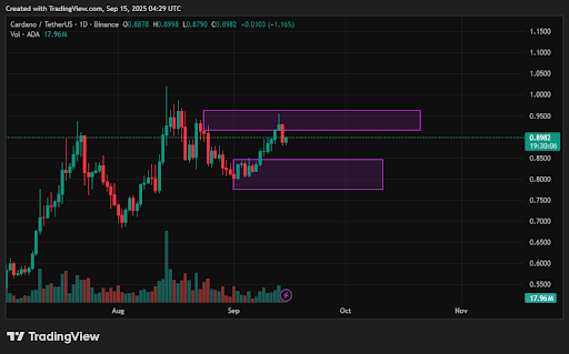 Cardano price prediction: ADA breakout sets stage for $1 target? - 2