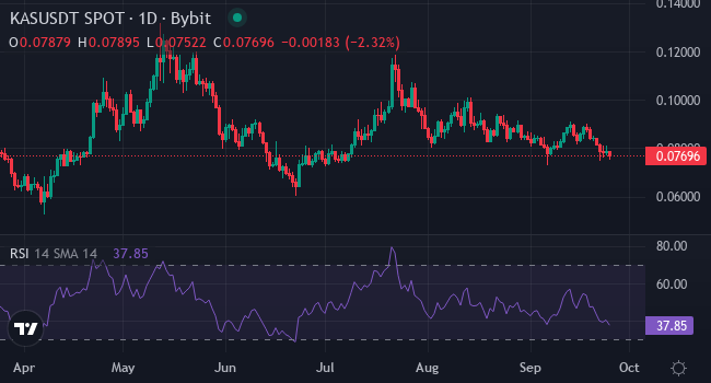 Uptober altcoins: XYZVerse, Polkadot,  Kaspa lead community picks - 2