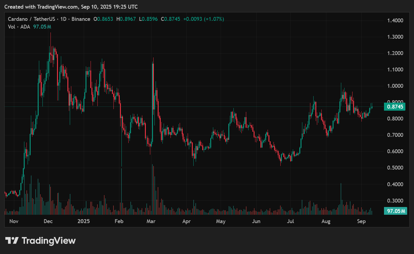 Will ADA escape its triangle squeeze?