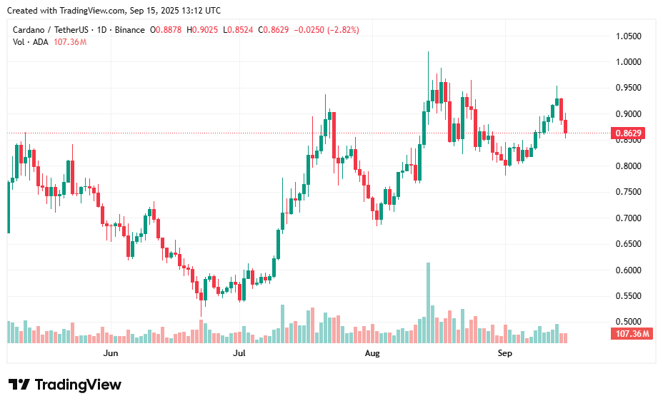 ADA breakout sets stage for $1 target?