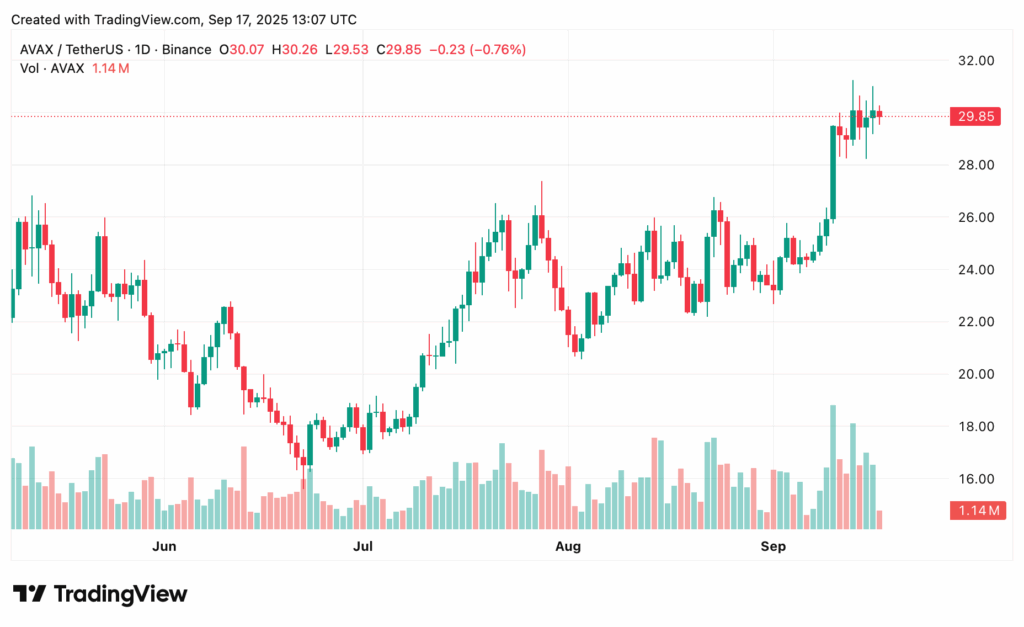 AVAX price prediction: Is AVAX headed for $50 next? - 2