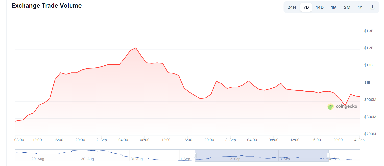 Bithumb promises to compensate users after 100-minute outage
