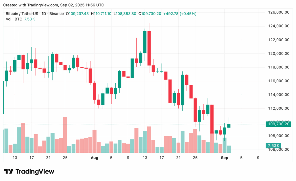Bitcoin price prediction: Can BTC break $112K or fall back to $108K? - 1