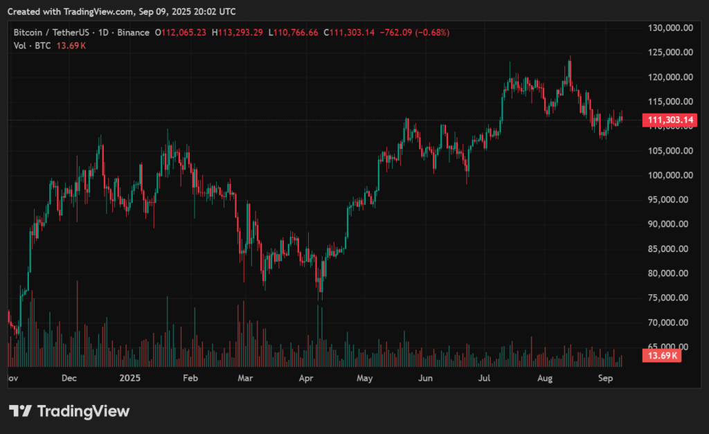 Bitcoin price prediction: Is a $10K move next after the $112K breakout? - 2