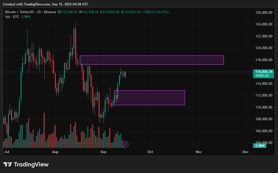 Bitcoin price prediction: BTC faces $115K resistance amid institutional and whale activity - 3