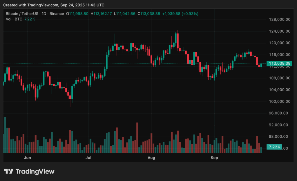 Bitcoin price chart amid crypto market downturn.