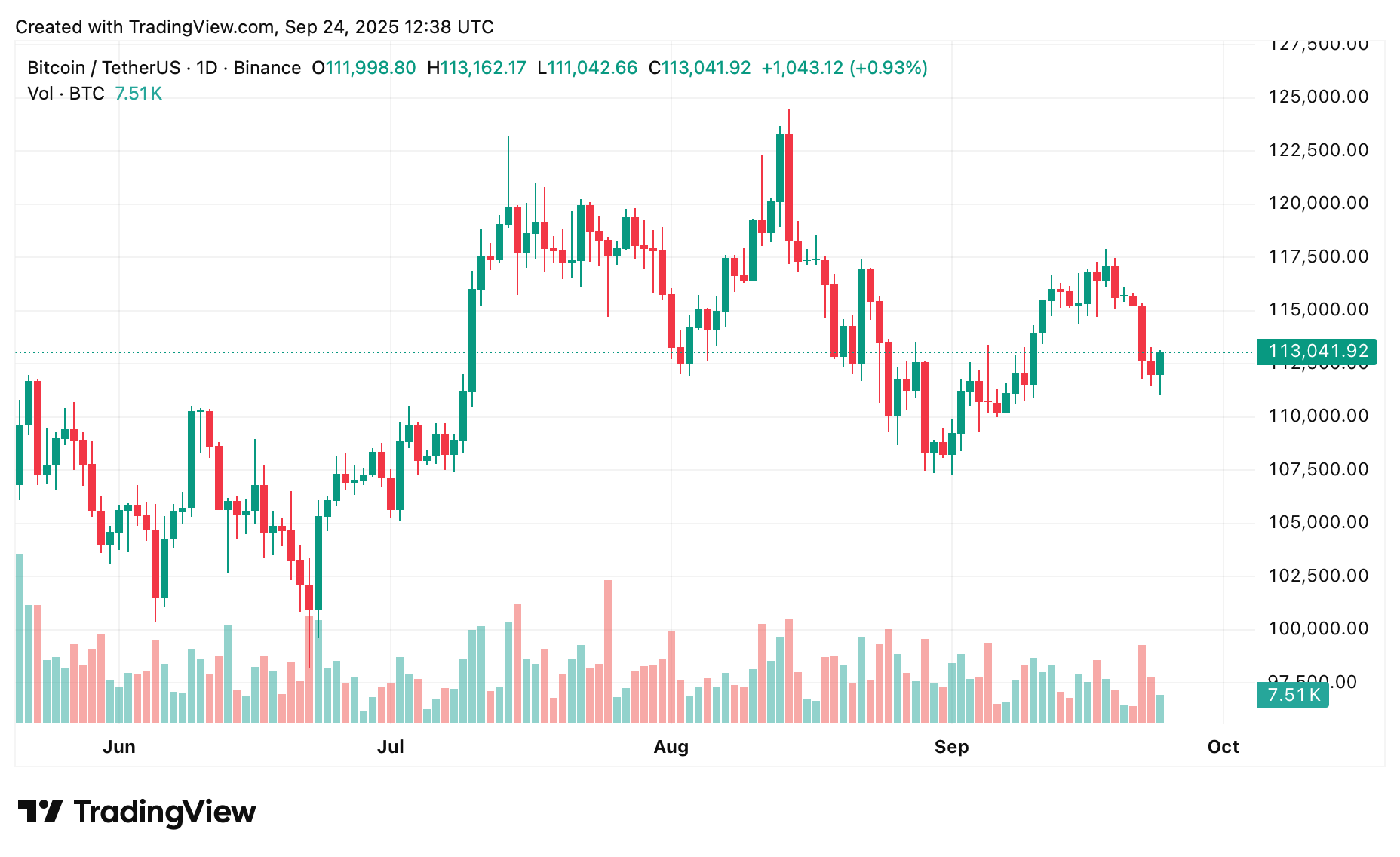 Bitcoin price prediction: ETF flows fuel talk of a push toward $120K - 1