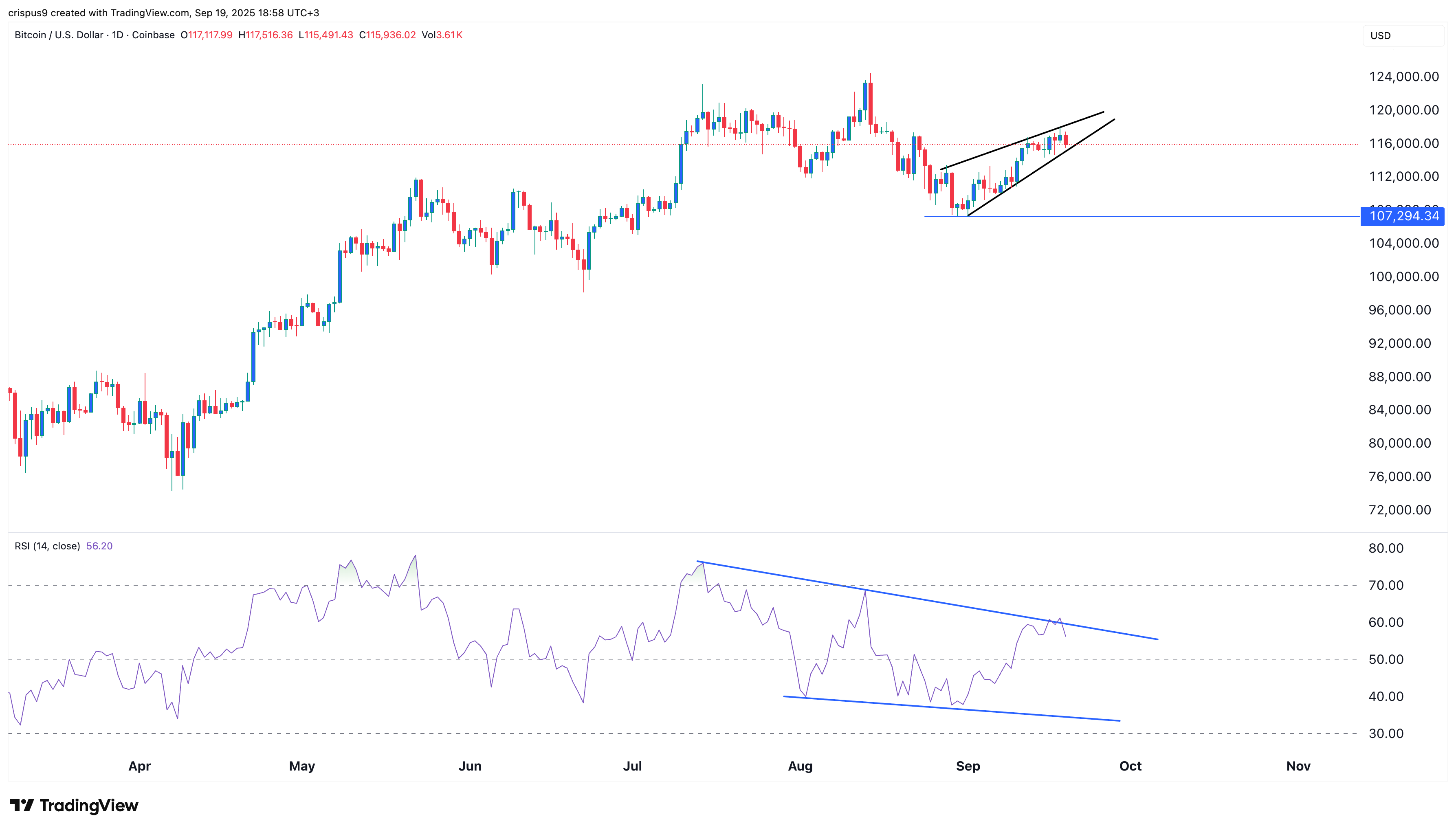 Why is crypto going down? MYX Finance, Worldcoin, Pepe lead losses - 1