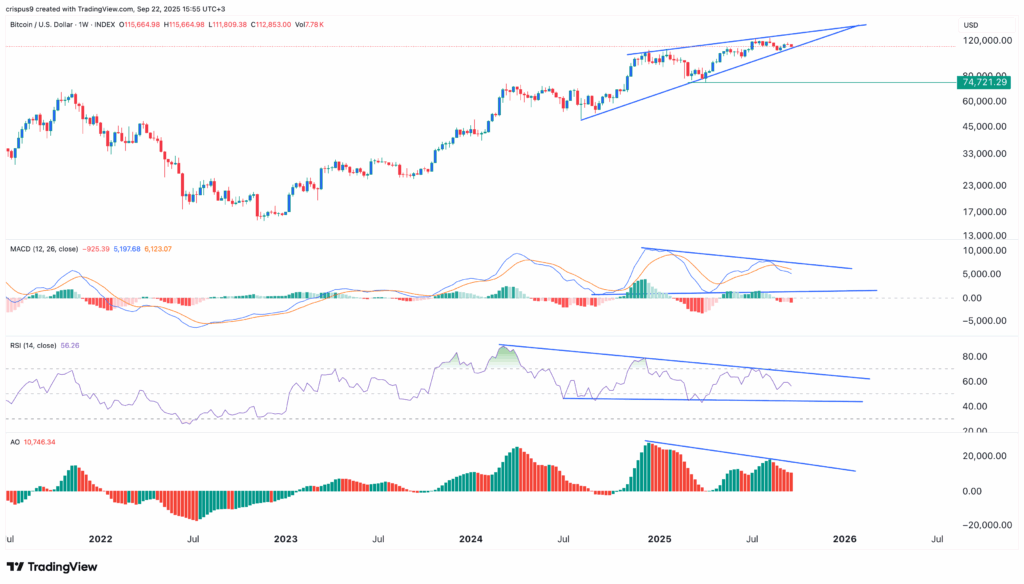Bitcoin price pattern signals a steeper crypto market crash - 1