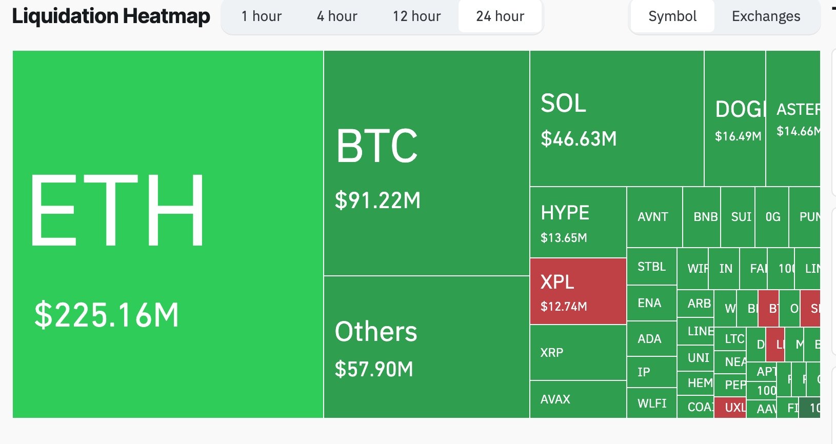 Crypto liquidations