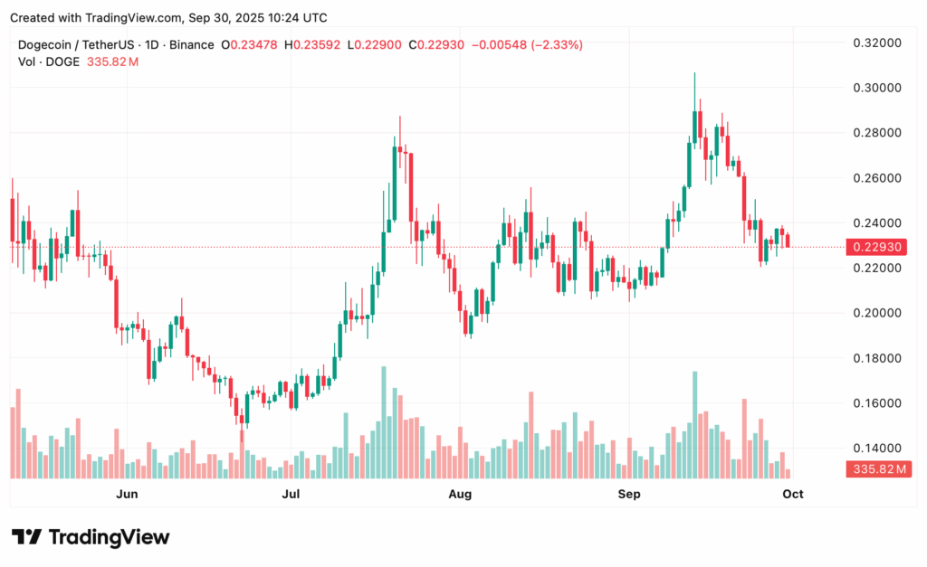DOGE price prediction: Will meme momentum fuel a 50% upside? - 2