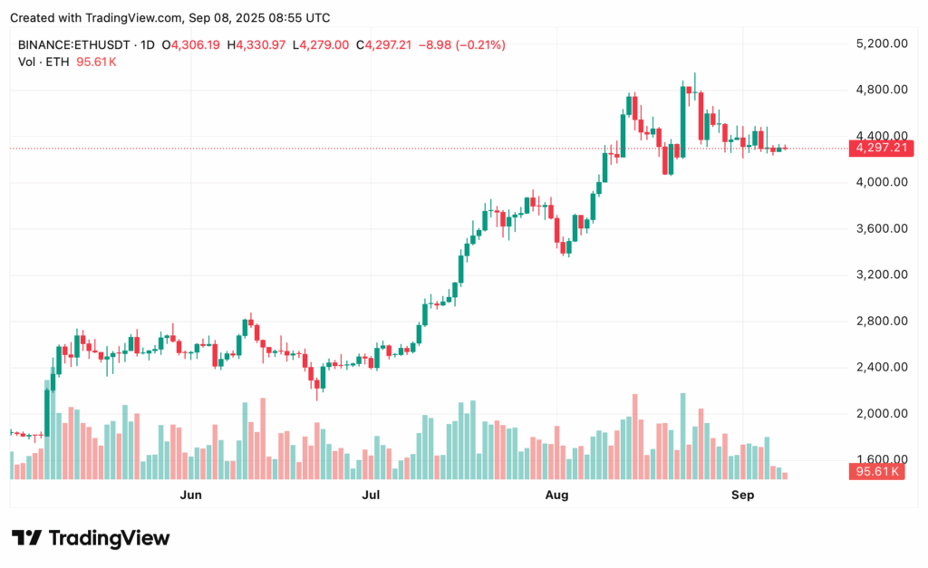 Ethereum price prediction: Is $4,200 about to collapse? - 2