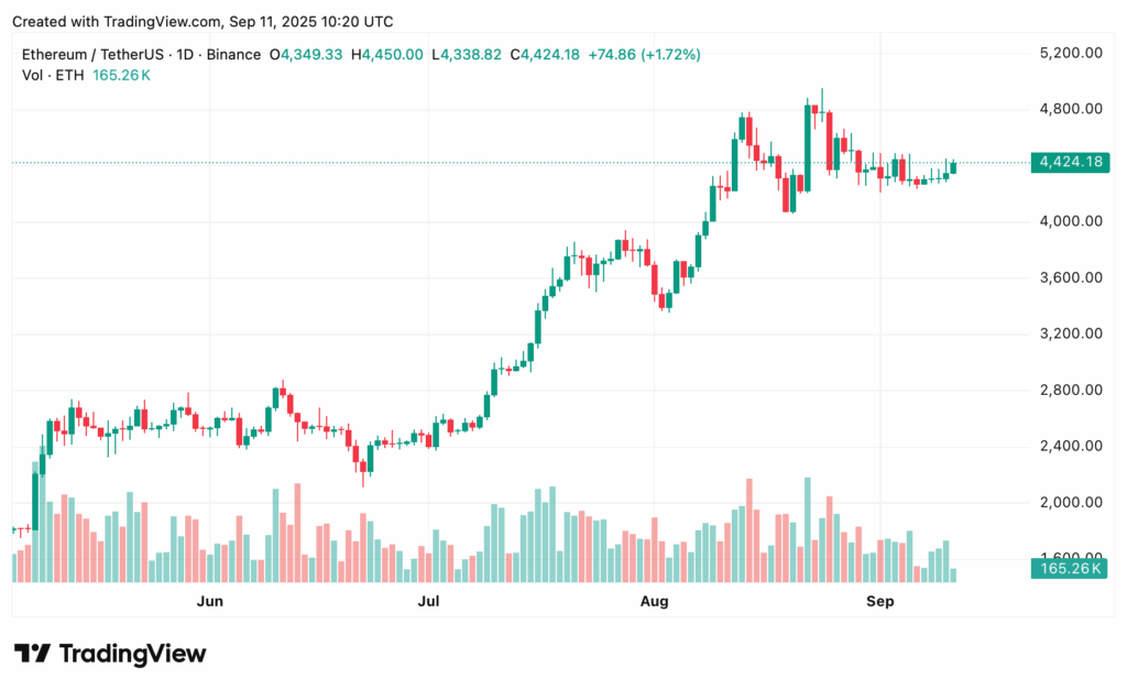 Ethereum price prediction: Will ETH break $4,500? - 1
