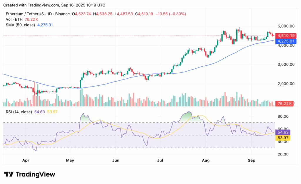 crypto.news chart showing ETH price holding above key support as Ethereum ETF inflows recover.