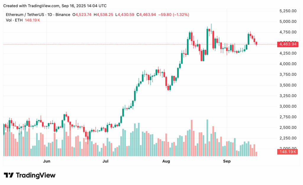 Ethereum price prediction: Is $5K the next target for ETH? - 2