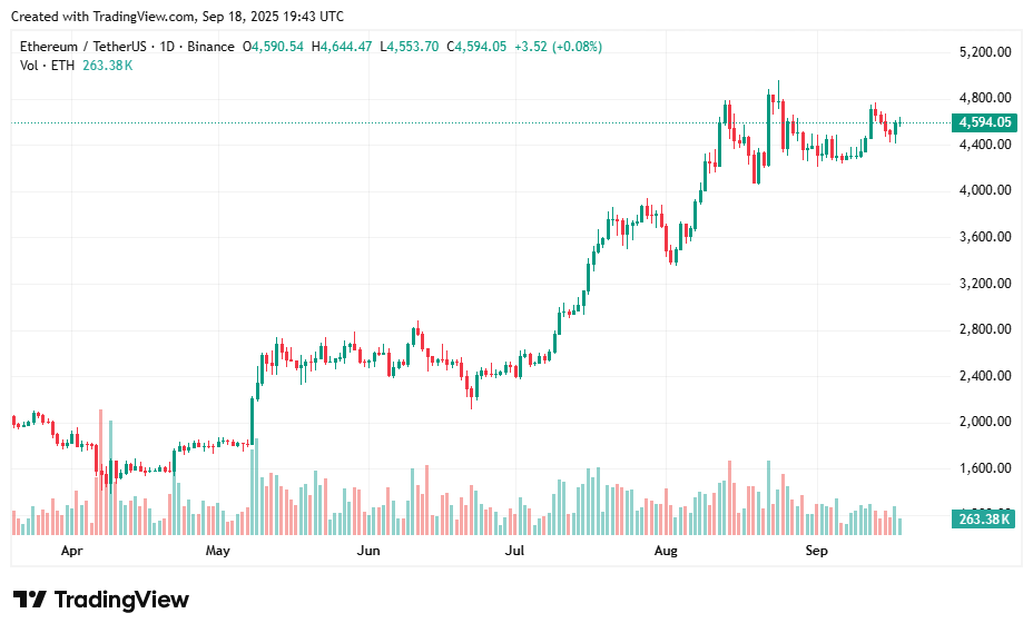  ETH coil suggests $800 swing ahead - 1