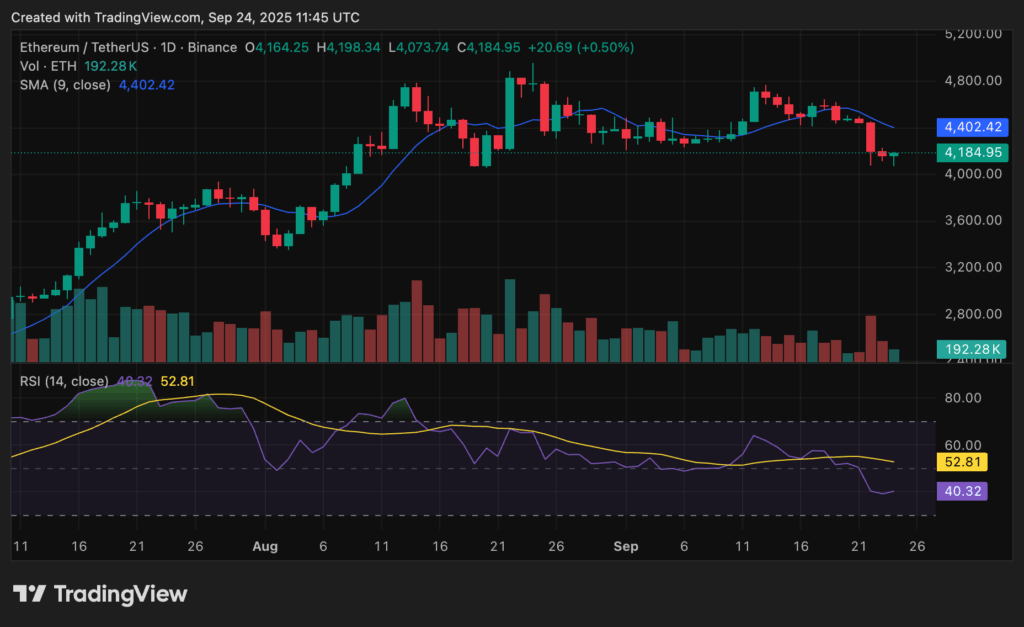 Ethereum price chart amid crypto market downturn.