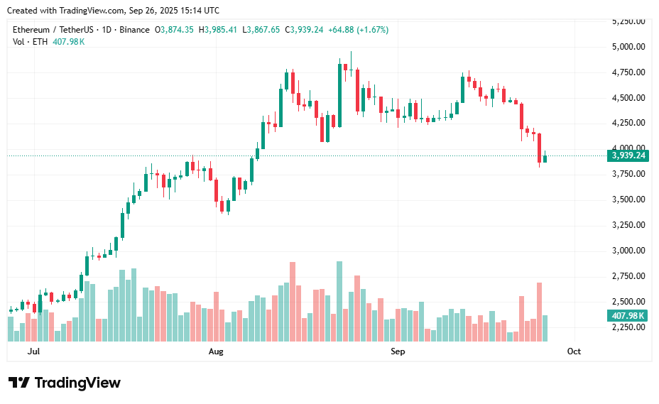 Ethereum price prediction: Can Fusaka upgrade spark a breakout? - 1