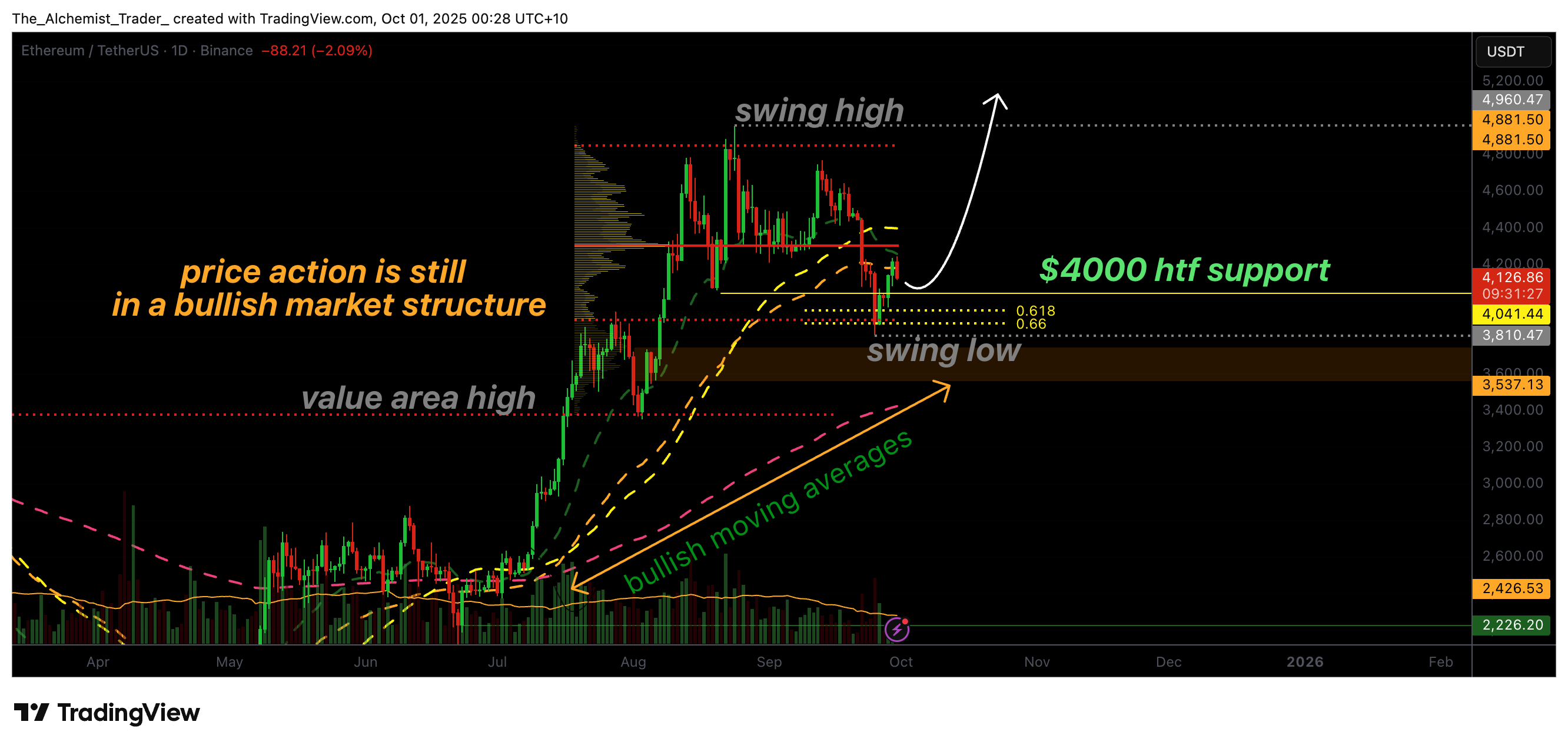 ⚠️CRIPTOVALUTE: "Il prezzo dell'ETH scende sotto i 4.100$, attualmente a 4.096,24$"