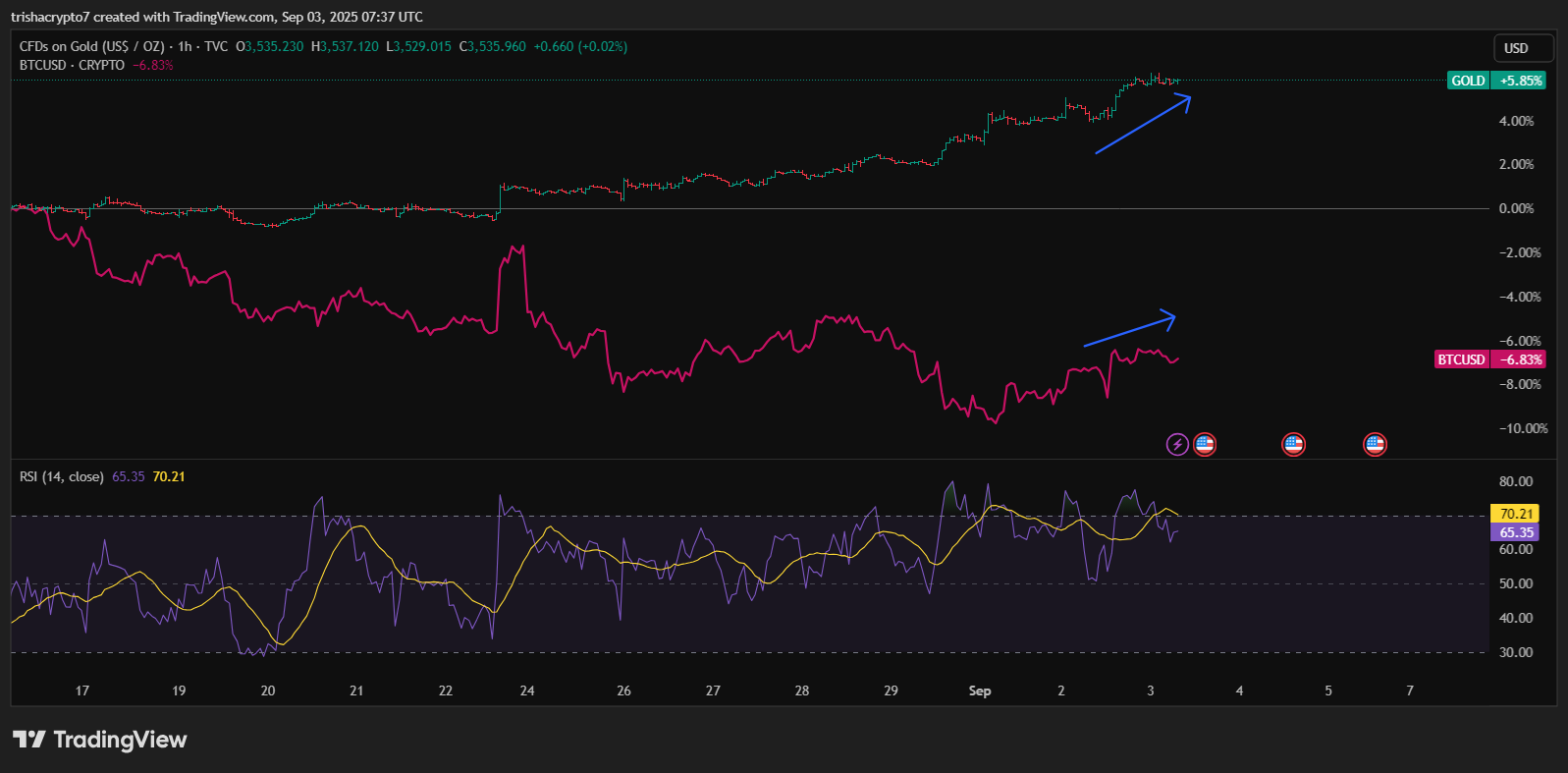 TradingView