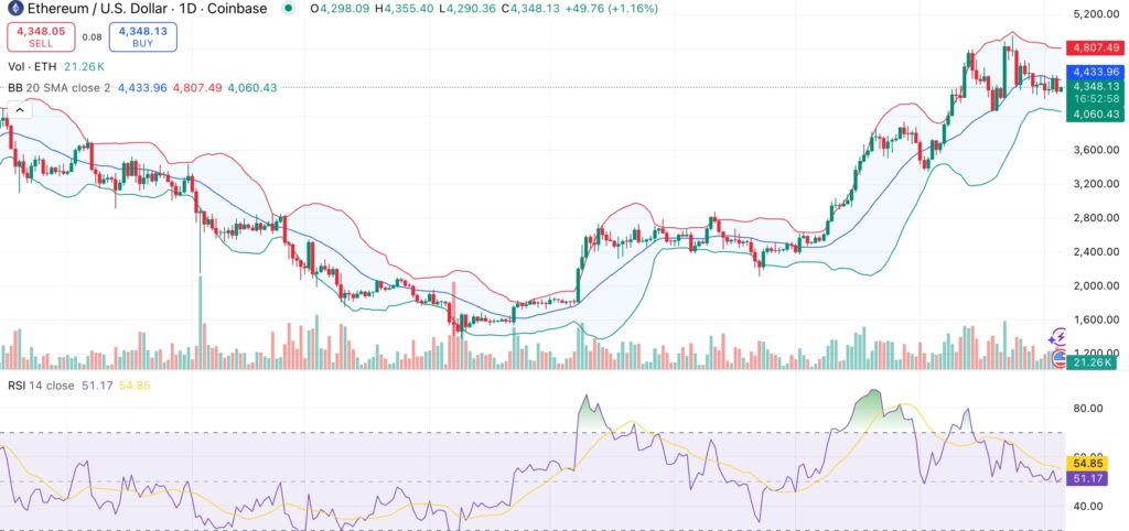 Ethereum price holds steady as Binance exchange supply shrinks, sparking hopes of a rally - 2
