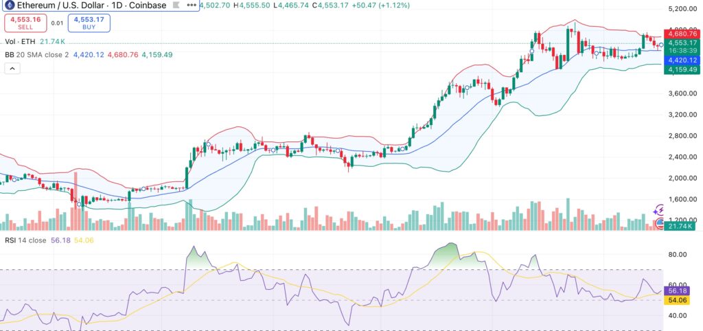 Ethereum price outlook: On-chain strength backs bullish case as analyst eyes $6000 target - 2