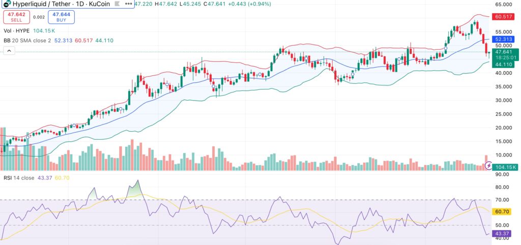 Hyperliquid price targets strong rebound as community proposes 45% supply reduction  - 1